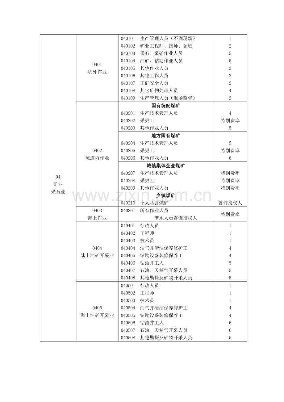 意外伤害保险职业分类表.docx_第3页