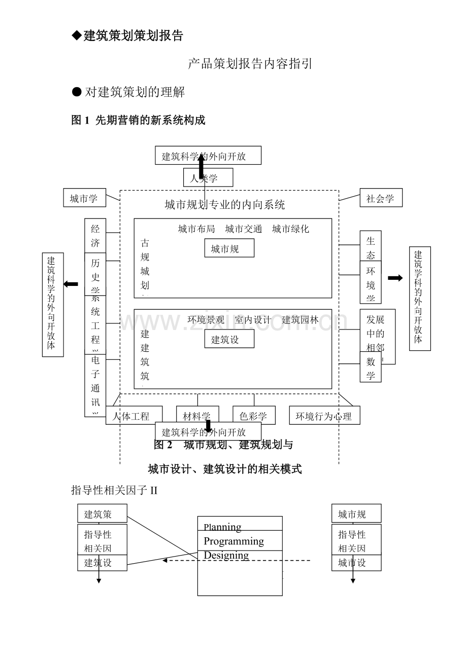 房地产产品策划框架报告8(1).docx_第1页