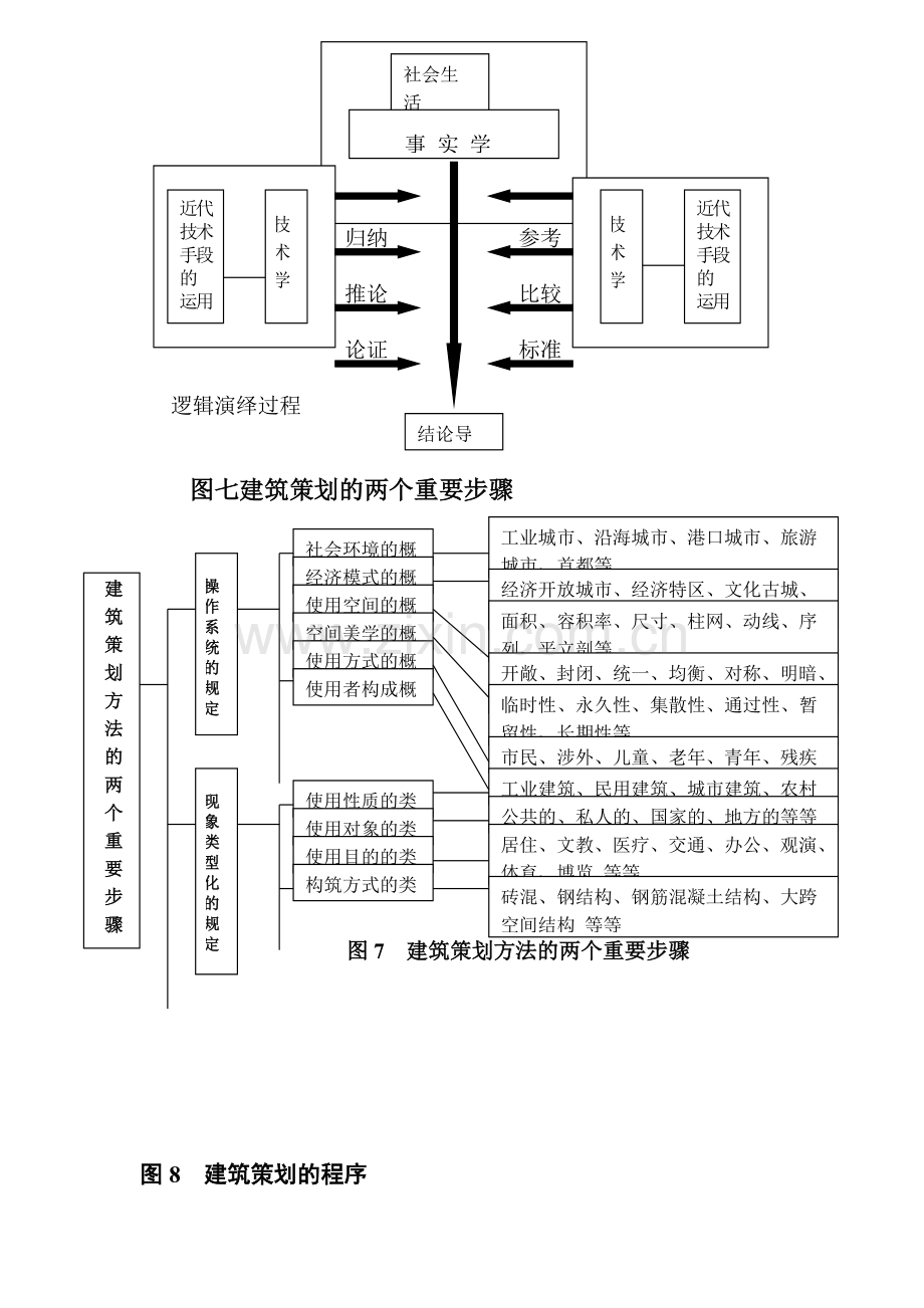 房地产产品策划框架报告8(1).docx_第3页