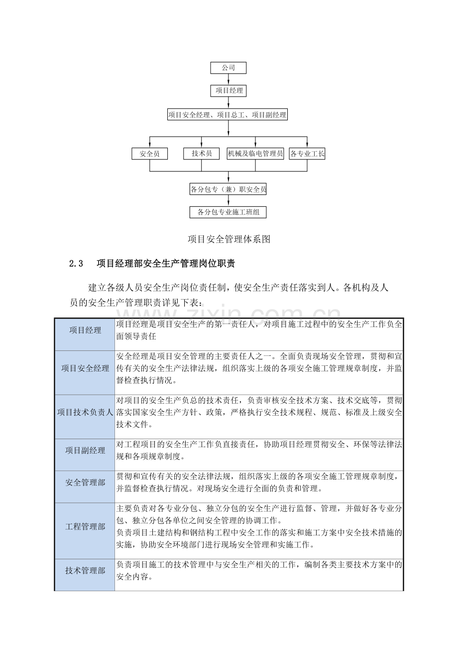 建筑工程安全保证措施( 35页).docx_第2页