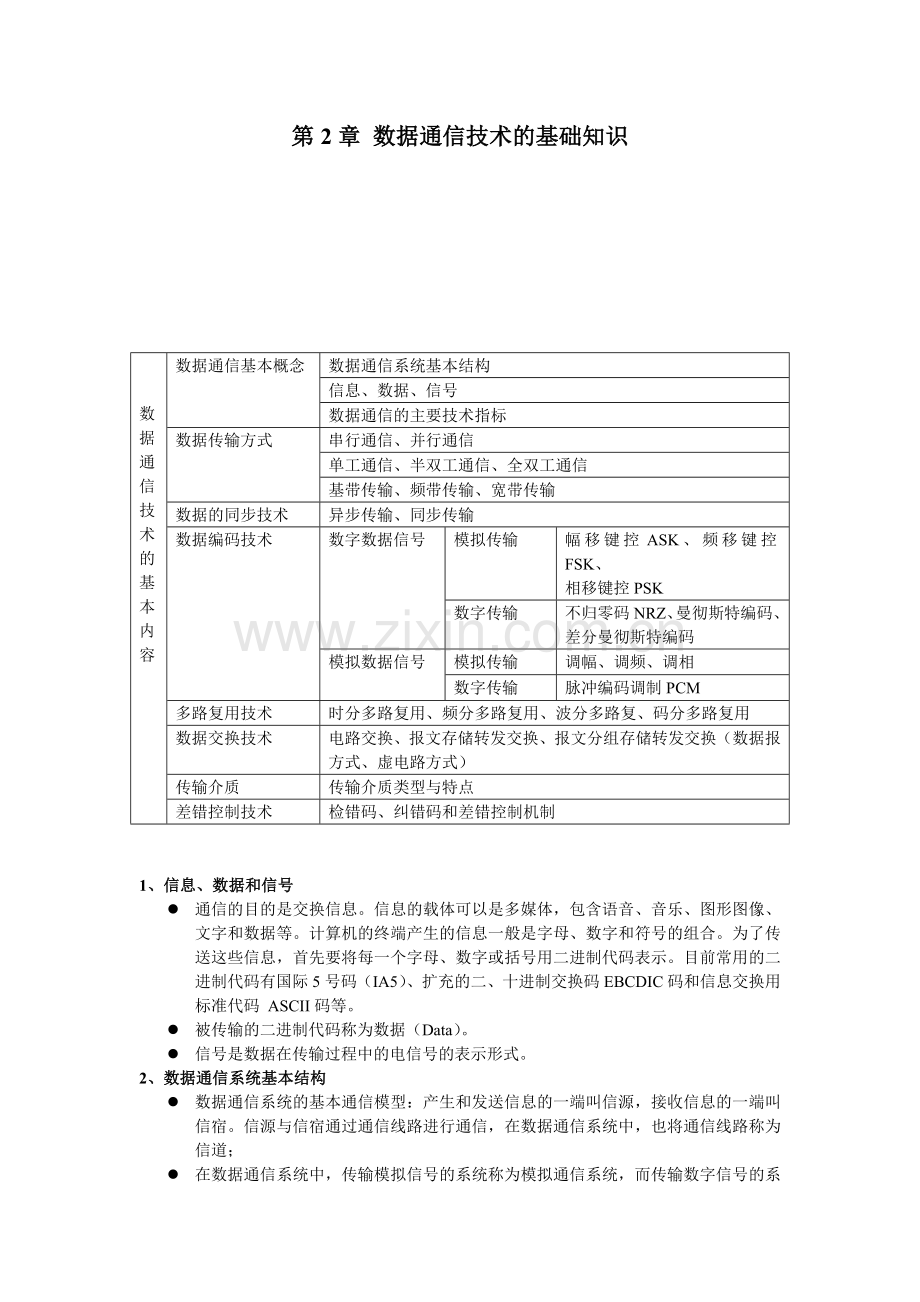 数据通信技术的基础知识.docx_第1页