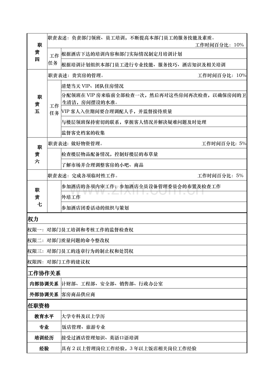 客房主管岗位说明书.docx_第2页