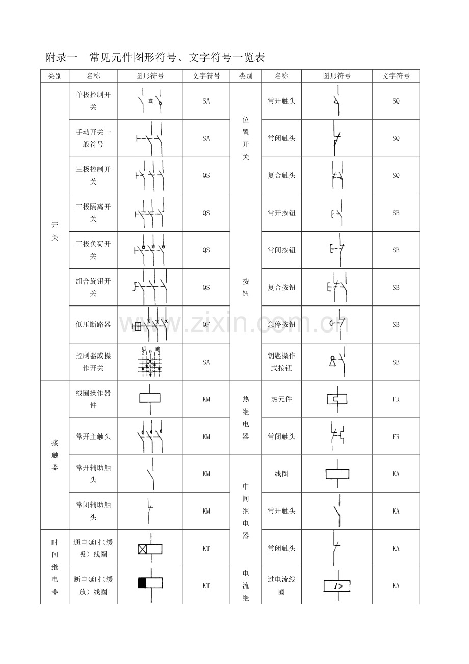 常见电气元件图形符号一览表(48页).doc_第1页