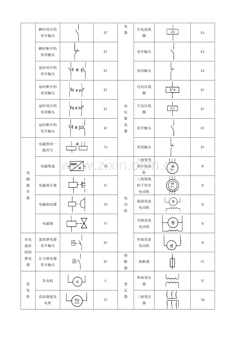 常见电气元件图形符号一览表(48页).doc_第2页