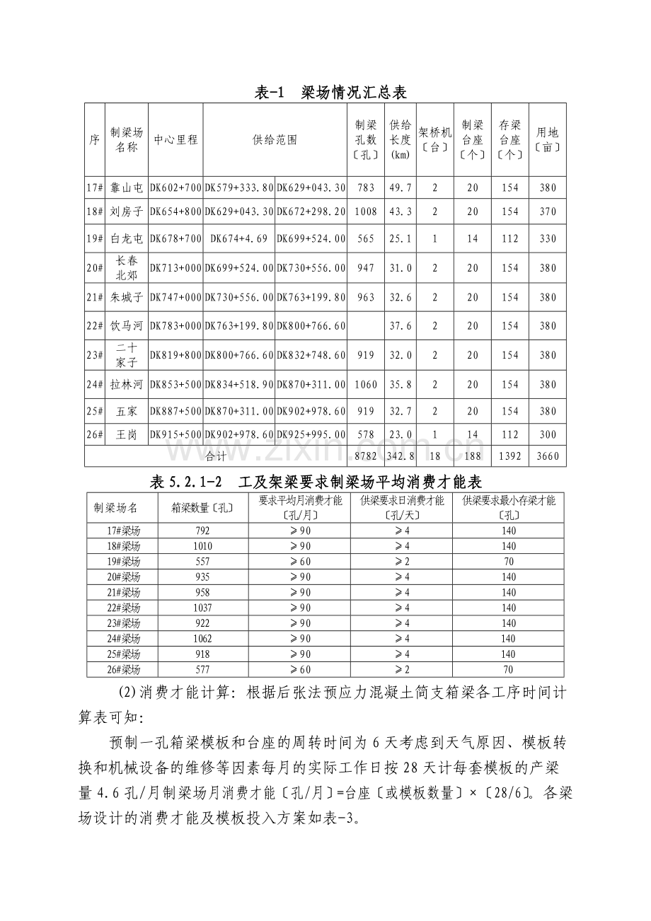 第五章重点（关键）和难点工程的施工方案、.doc_第2页