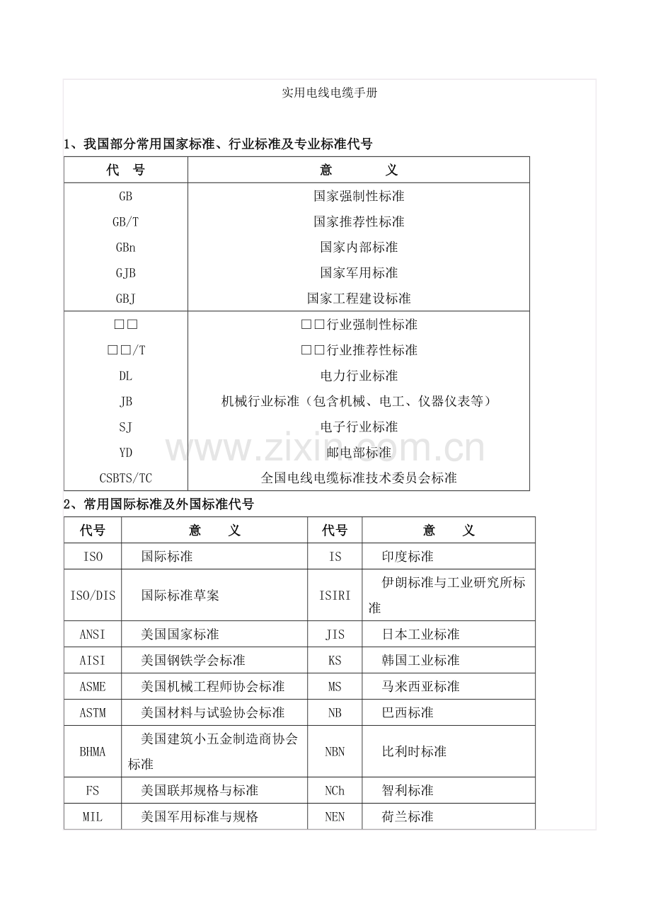 实用电线电缆手册.docx_第1页