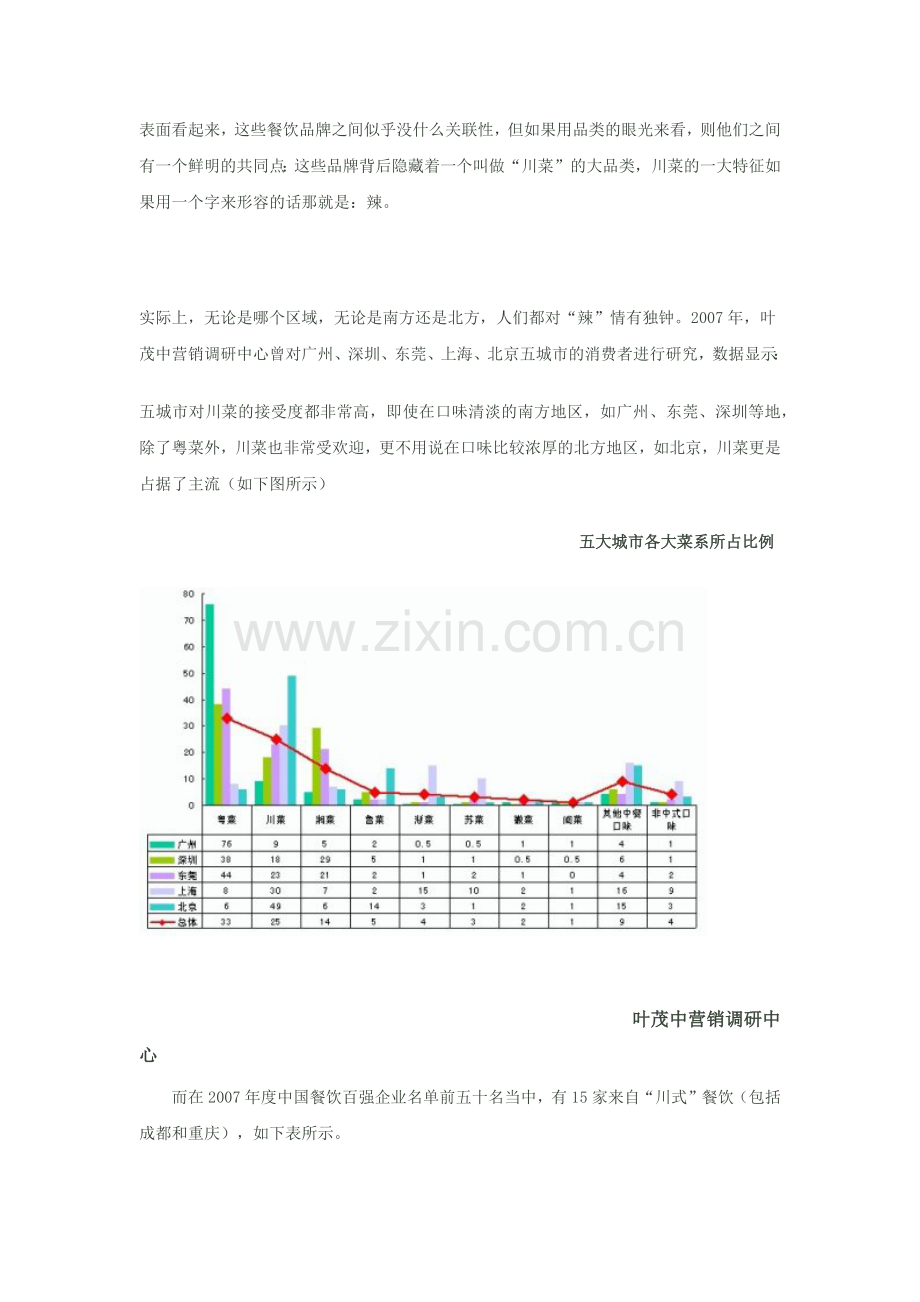 叶茂中谈餐饮策划19.docx_第3页