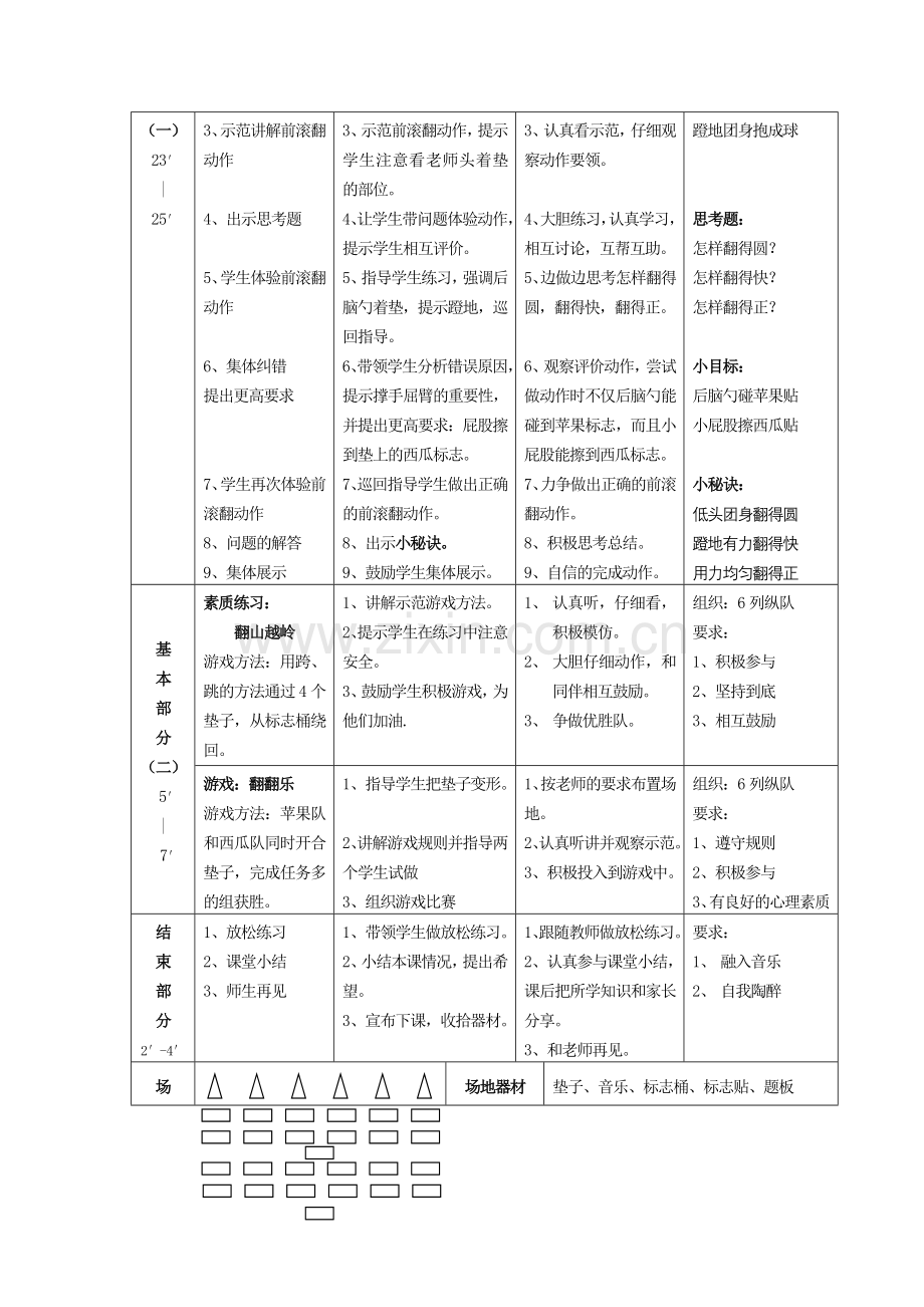 X15小学体育3单元学习评价示例：小学体育水平二第一学期体操2案例解析3参考案例：前滚翻.doc_第3页