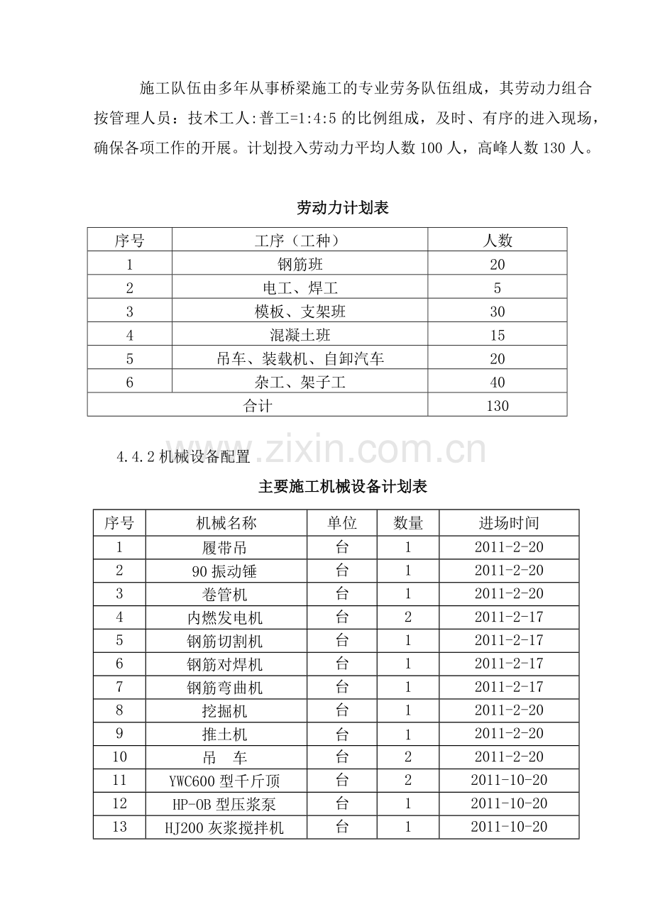 排水渠大桥实施性施工组织设计方案.docx_第3页