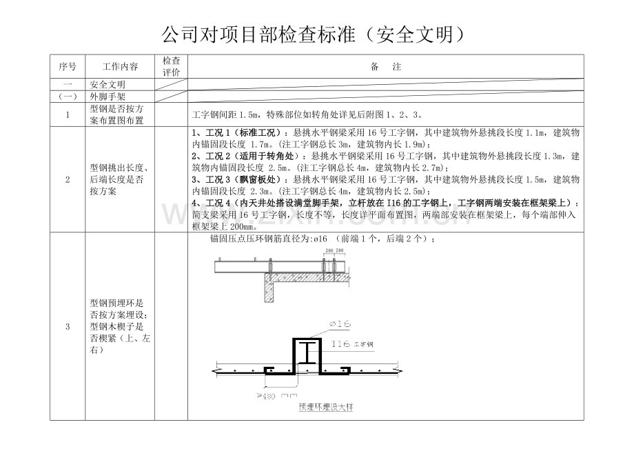 建筑工程项目检查标准实用版(安全、质量).docx_第1页