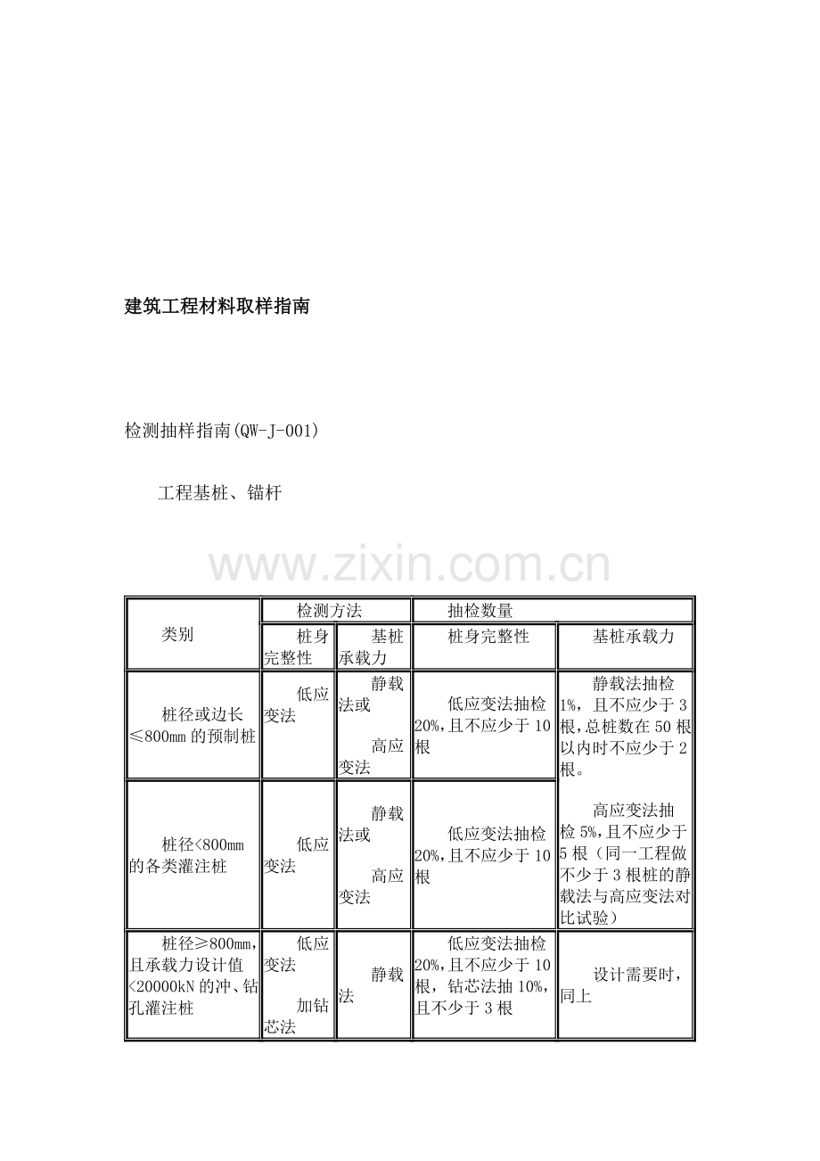 建筑工程材料取样综合指南.docx_第1页