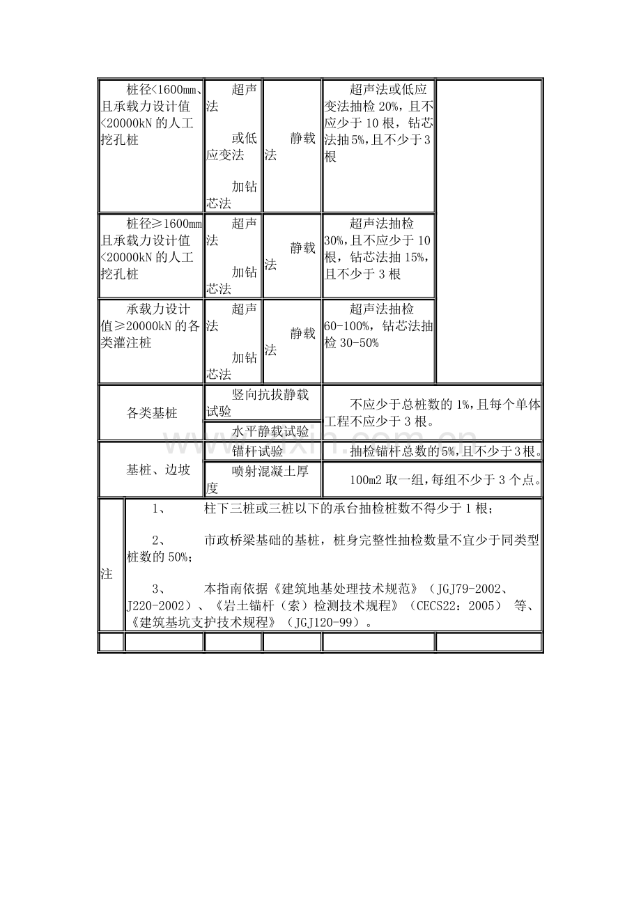 建筑工程材料取样综合指南.docx_第2页