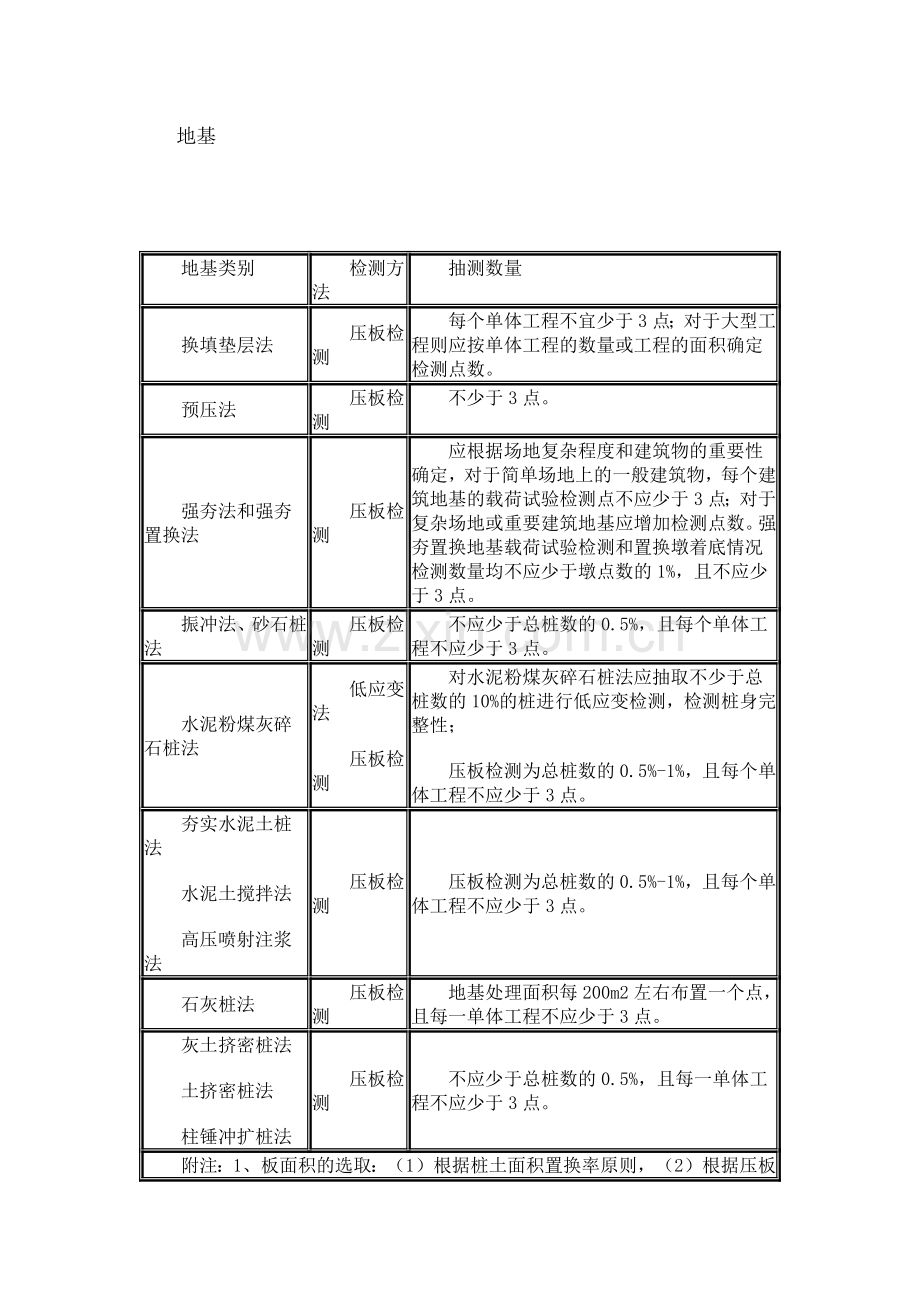 建筑工程材料取样综合指南.docx_第3页