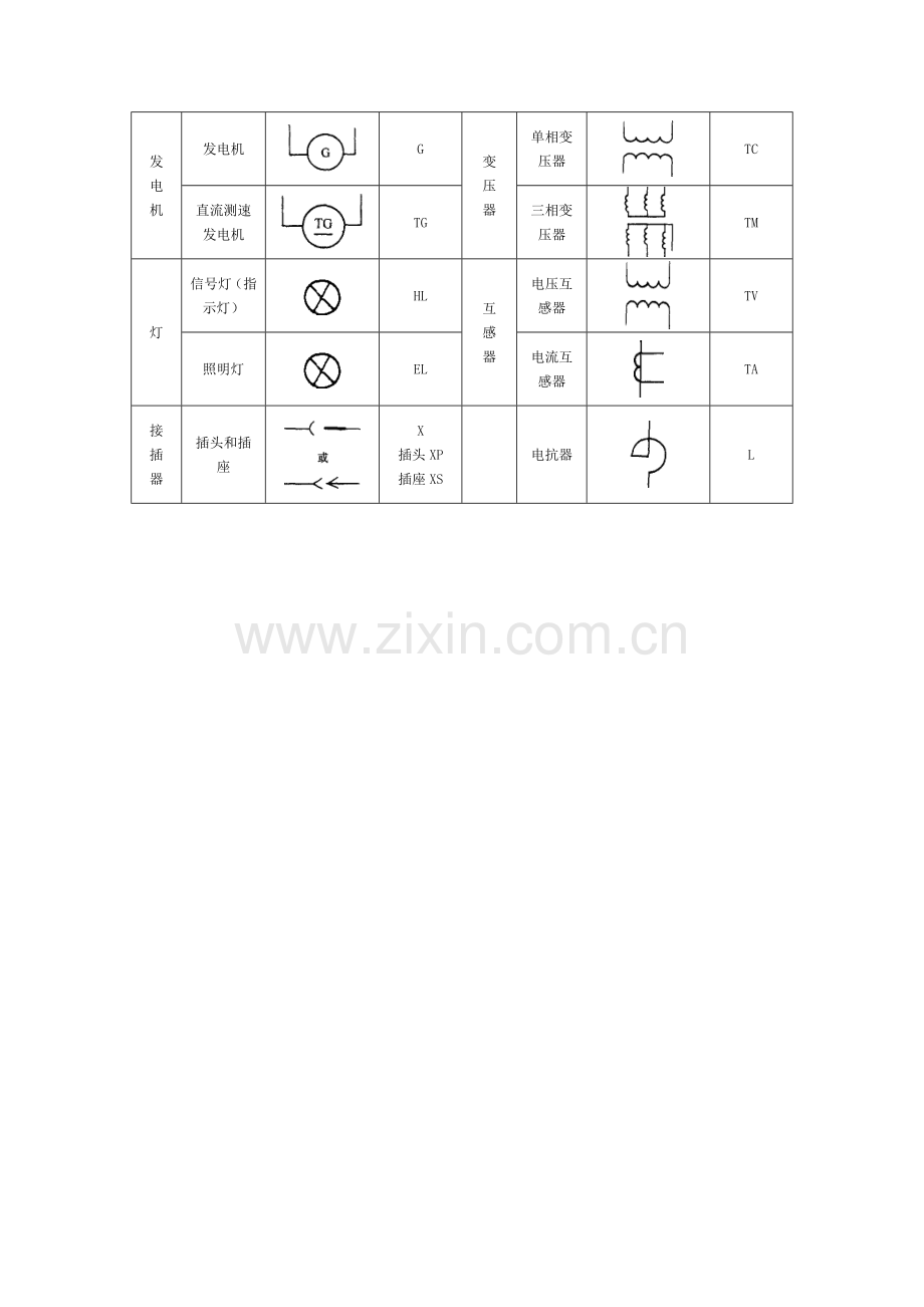 常见电气元件图形符号、文字符号一览表[1].docx_第3页