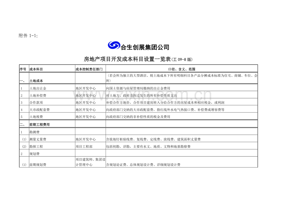 合生_房地产项目开发成本科目设置一览表.docx_第1页