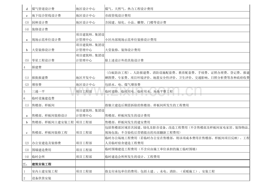 合生_房地产项目开发成本科目设置一览表.docx_第3页