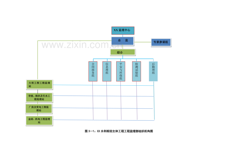 单位工程验收监理工作报告.doc_第3页