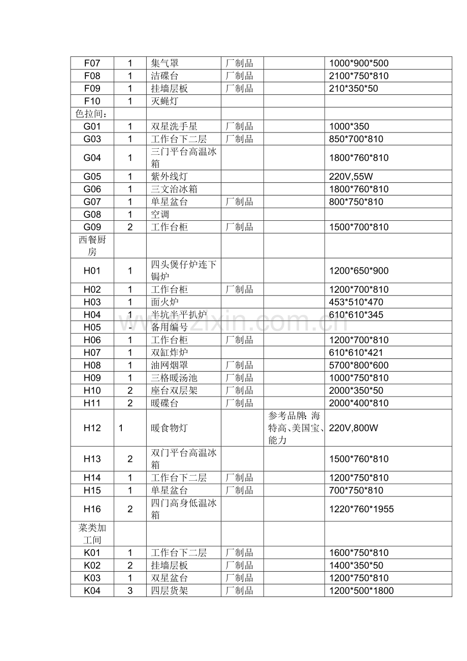 厨房设备清单.docx_第2页