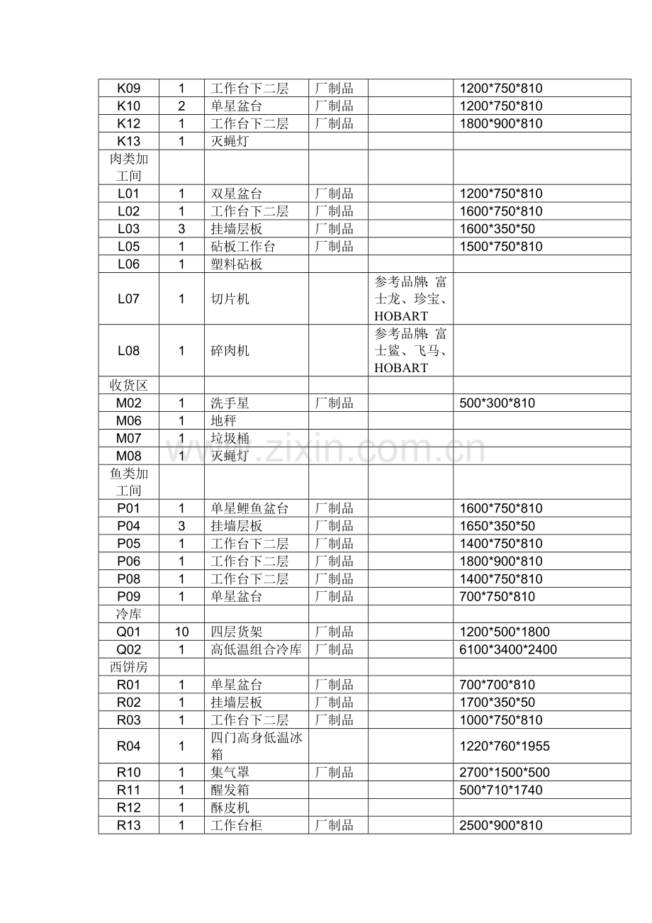 厨房设备清单.docx_第3页