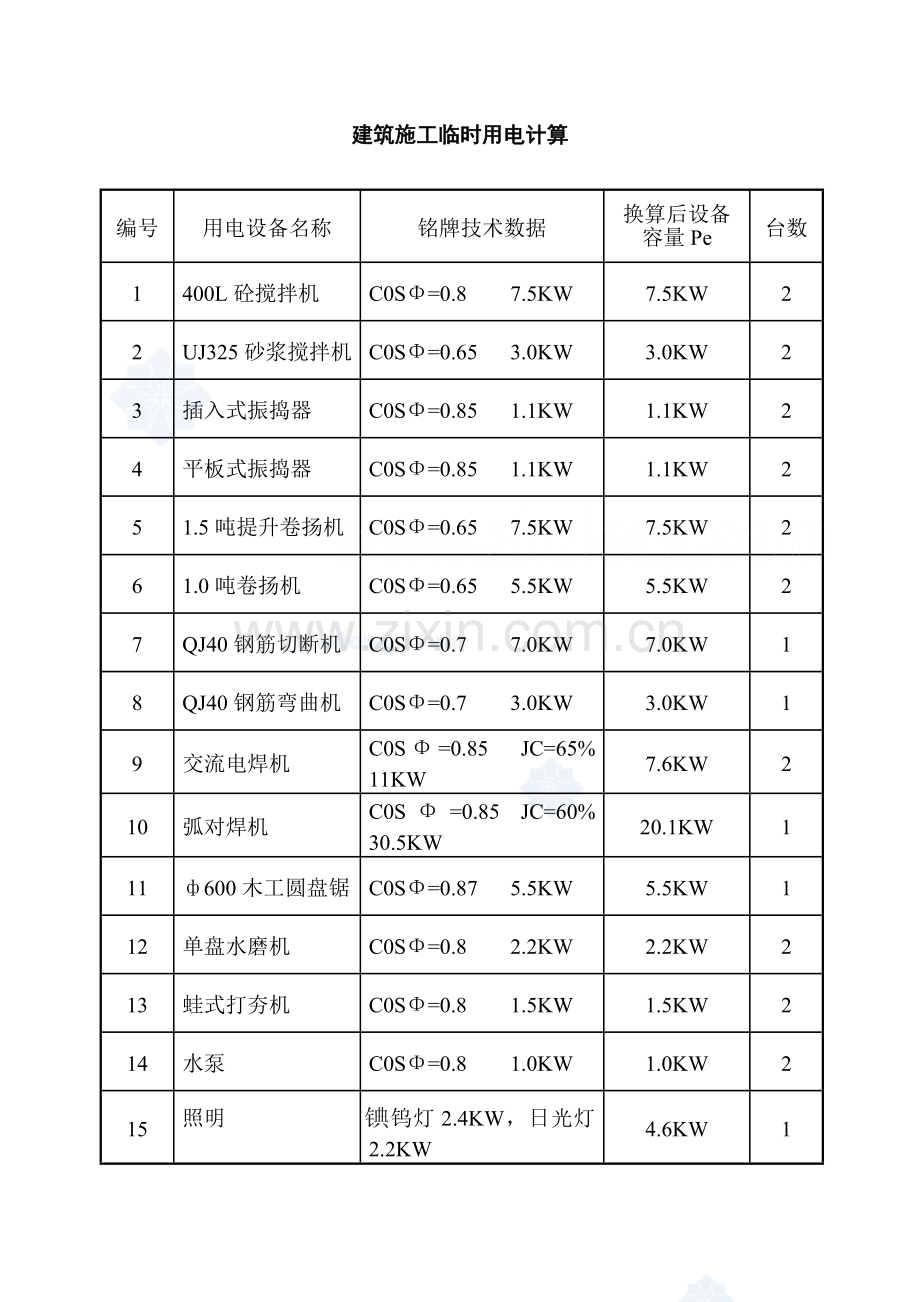 建筑施工临时用电计算小结_secret.docx_第1页