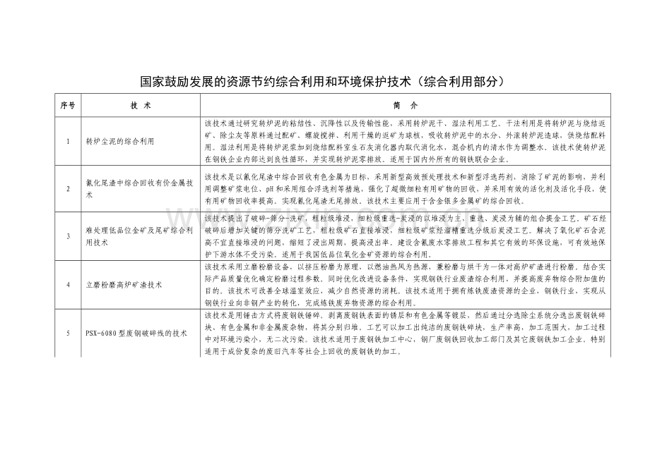 国家鼓励发展的资源节约综合利用和环境保护技术（综合利用部分）.docx_第1页