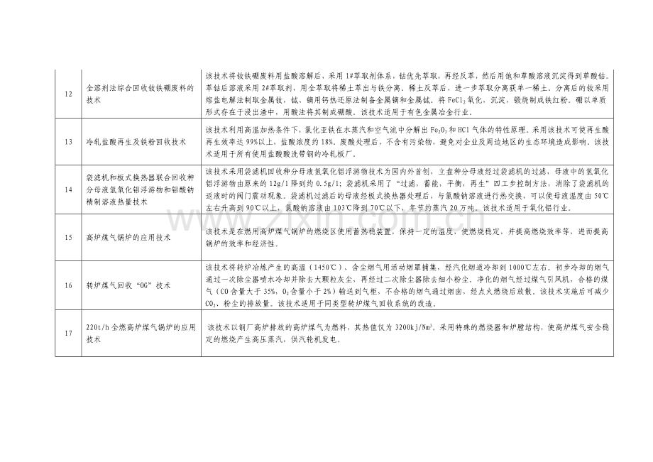 国家鼓励发展的资源节约综合利用和环境保护技术（综合利用部分）.docx_第3页