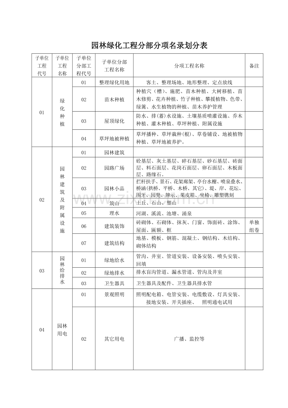 园林绿化施工资料.docx_第1页