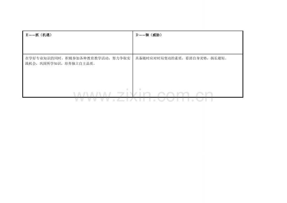 赵亚楠任务表单：个人自我诊断SWOT分析表.doc_第3页