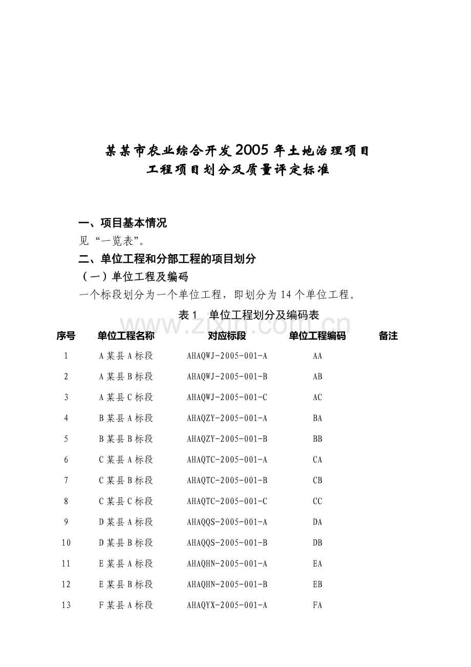 工程项目划分与质量评定标准.docx_第1页