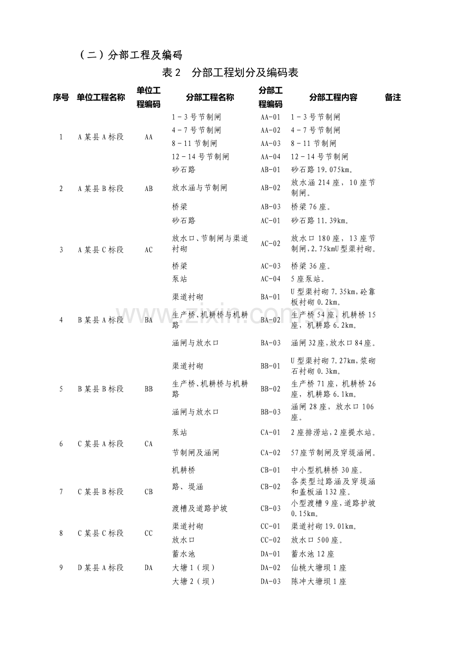 工程项目划分与质量评定标准.docx_第3页