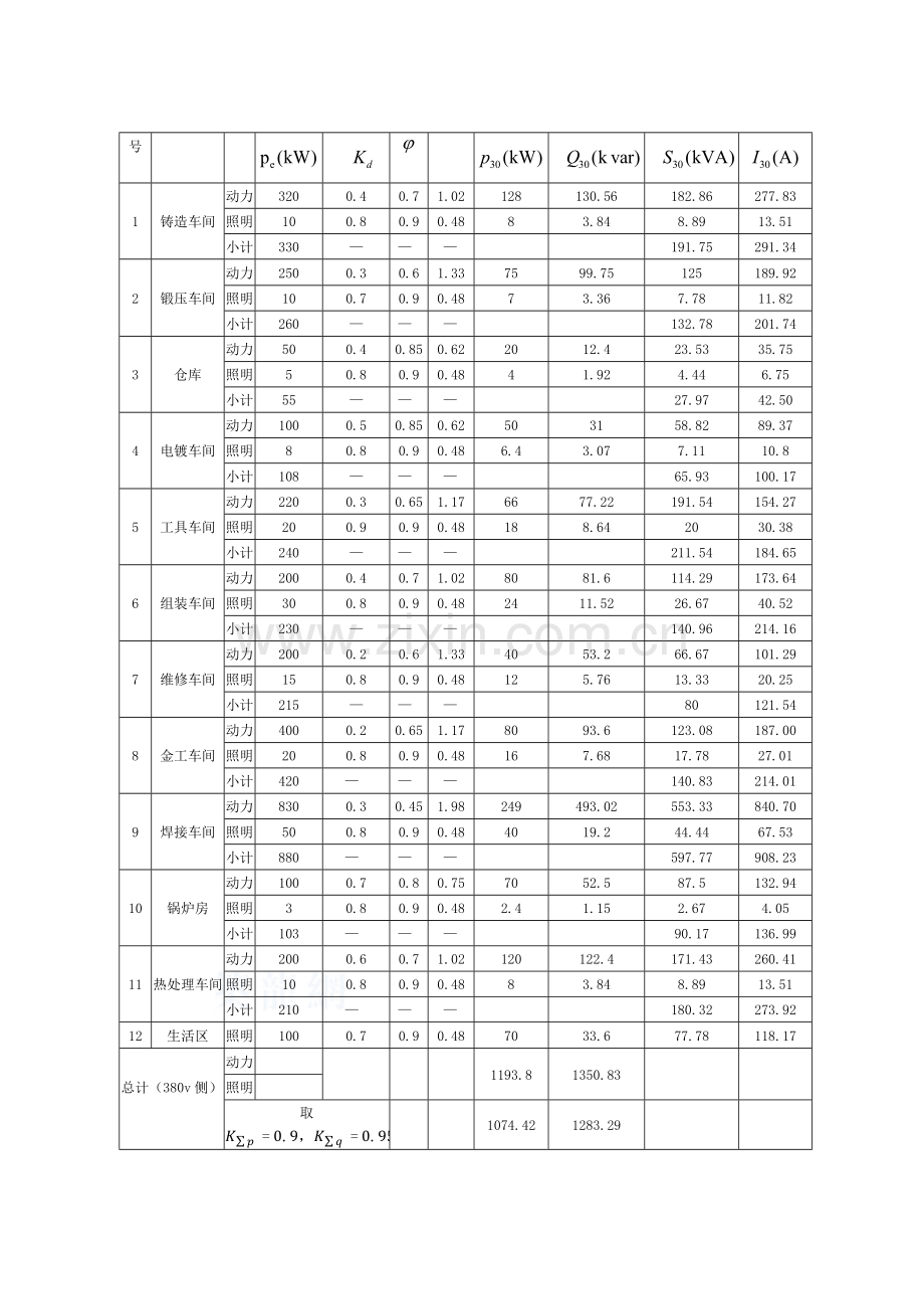 工厂供电课程设计-某机械厂变电所一次系统设计(格式修正).docx_第3页