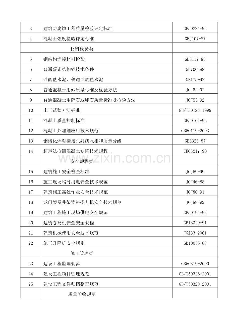 广西某供电局轻钢结构物资仓库工程施工组织设计.docx_第3页