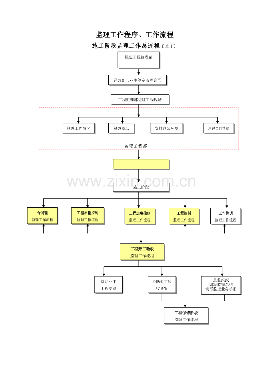 监理工作程序、工作流程.doc_第1页