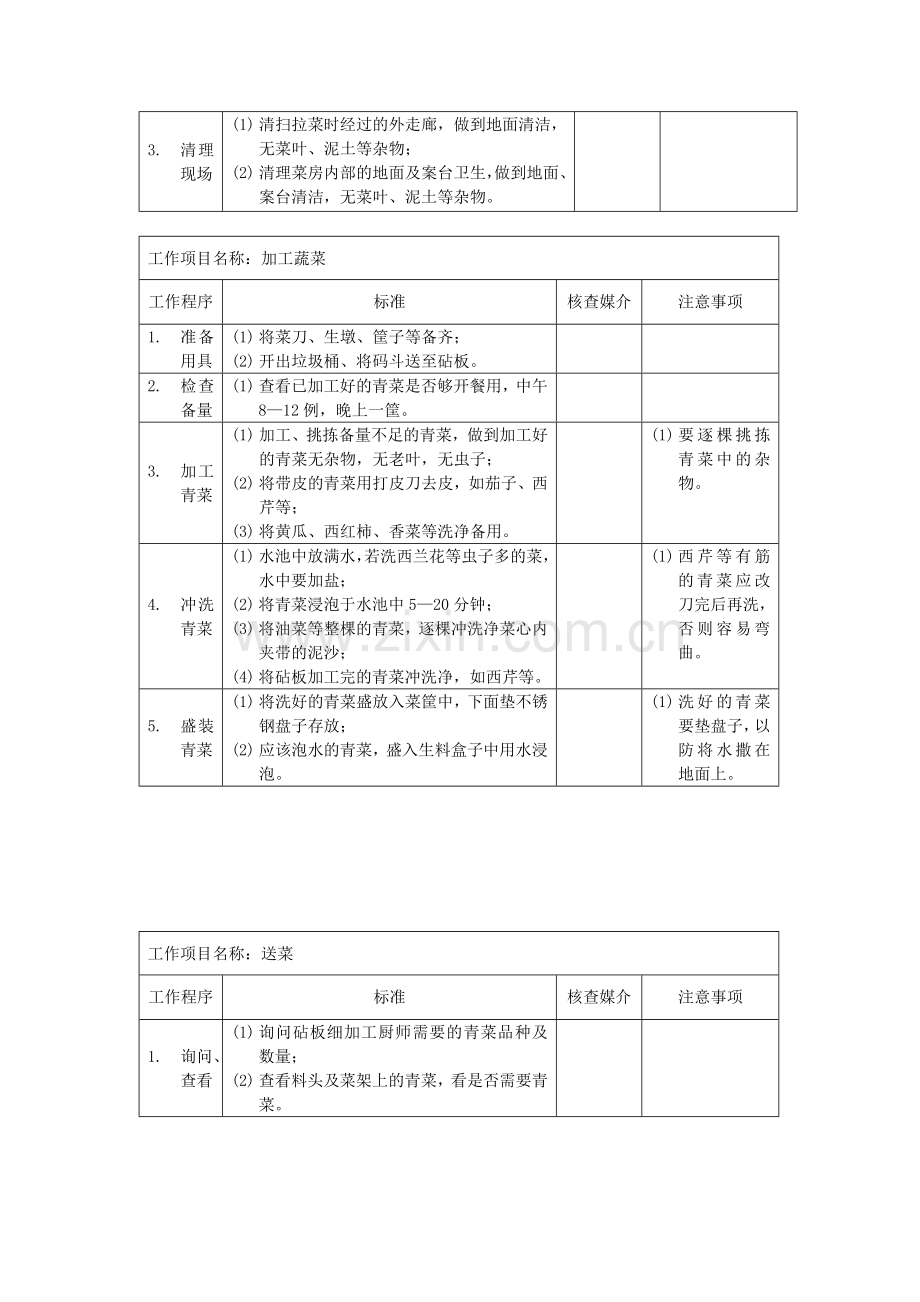 厨房蔬菜粗加工厨师岗位说明书.docx_第2页