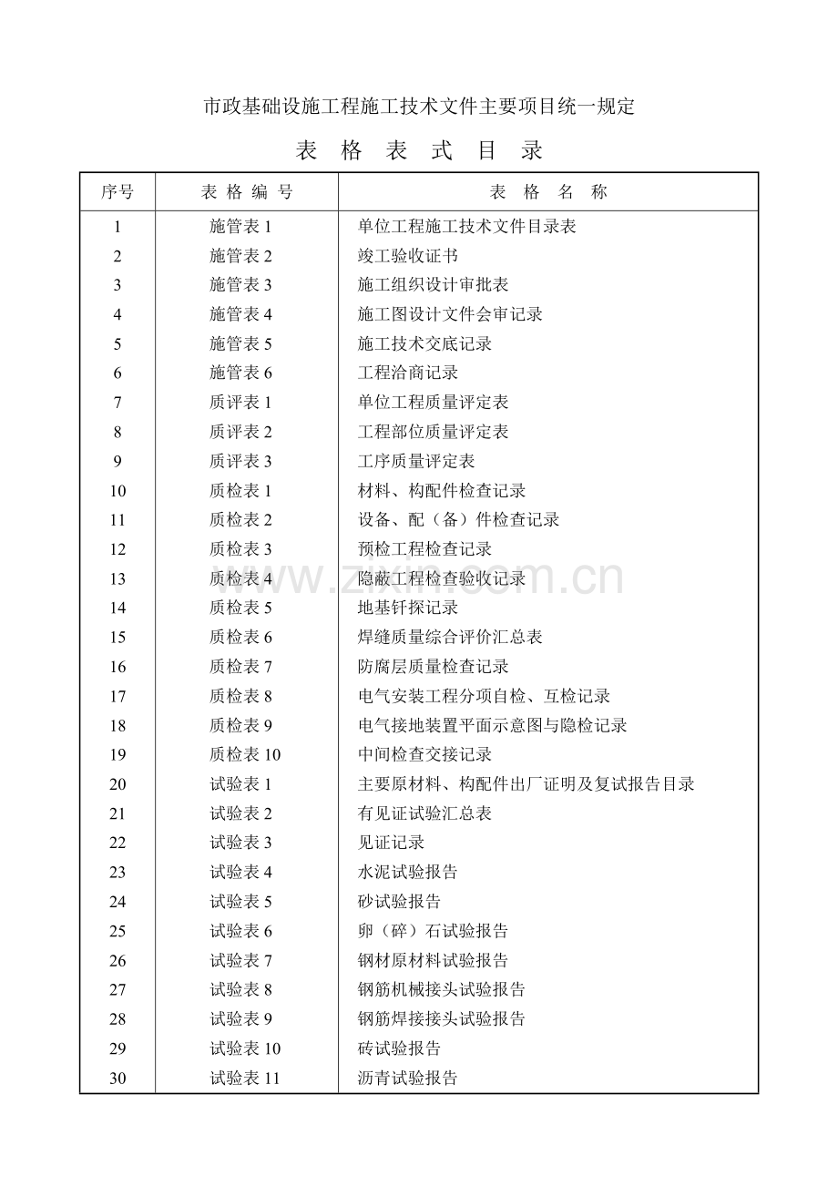 市政基础设施工程施工技术文件(表格).docx_第1页