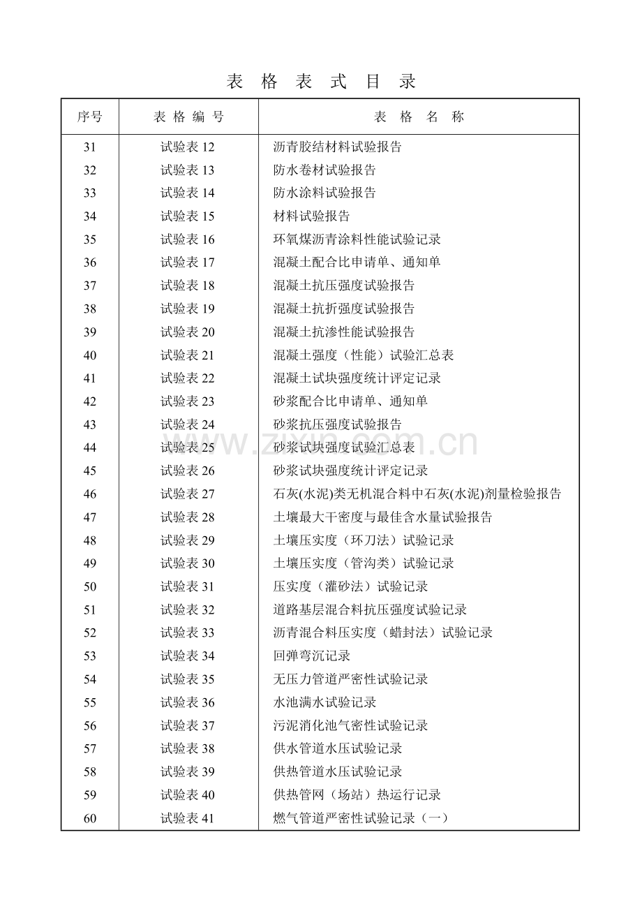 市政基础设施工程施工技术文件(表格).docx_第2页