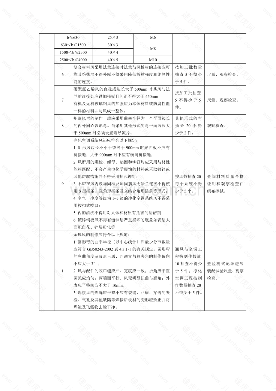 建筑通风与空调工程施工质量监理实施细则.doc_第2页