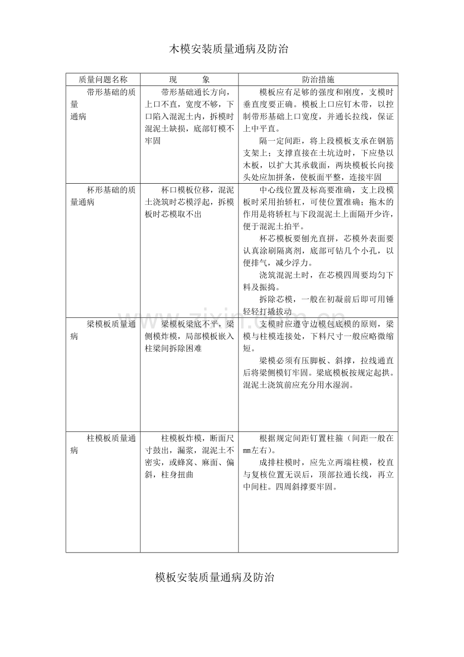 各工程质量通病防治措施(18页).doc_第1页