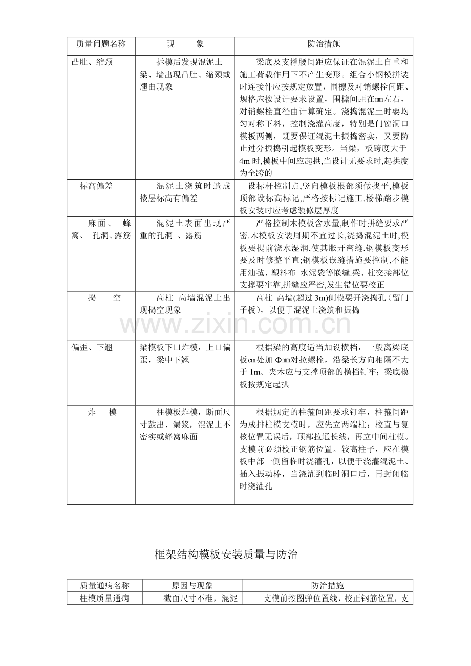 各工程质量通病防治措施(18页).doc_第2页