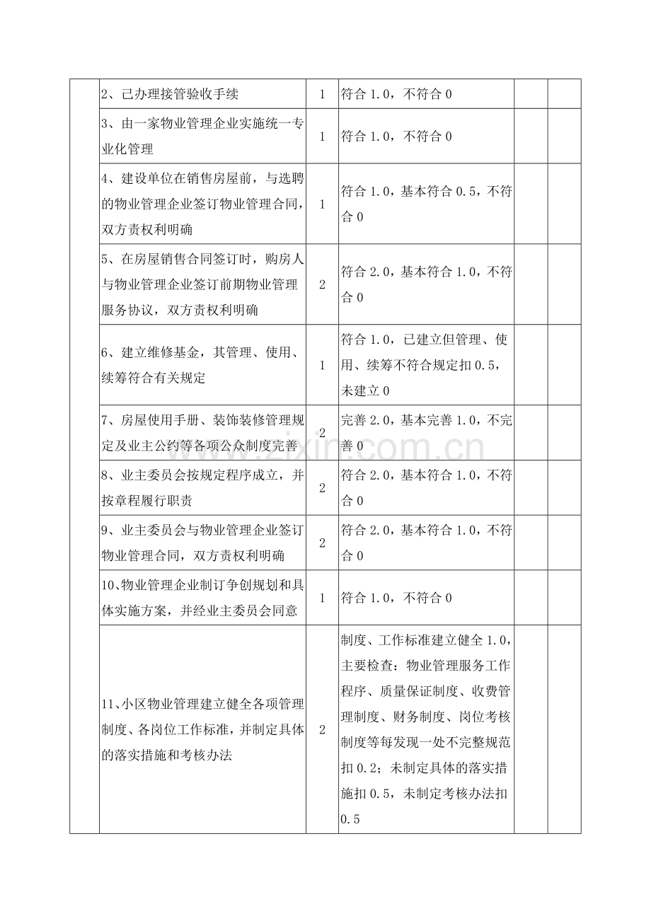 广东省物业管理示范住宅小区标准与评分细则.docx_第2页