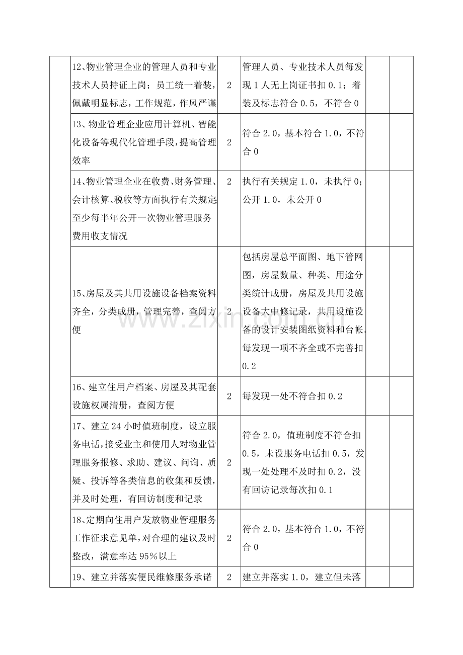 广东省物业管理示范住宅小区标准与评分细则.docx_第3页