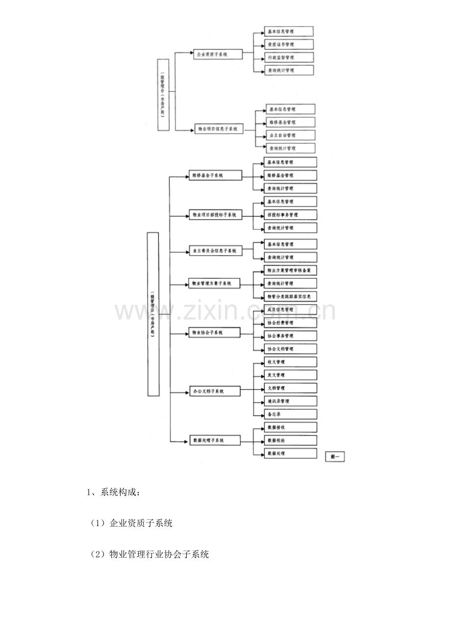 成都市物业管理信息系统建立和使用17.docx_第2页