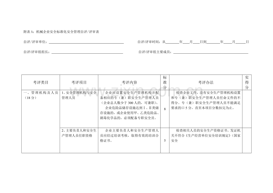 南通市机械企业安全标准化安全管理自评及评审表.docx_第1页