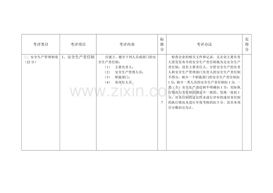 南通市机械企业安全标准化安全管理自评及评审表.docx_第3页