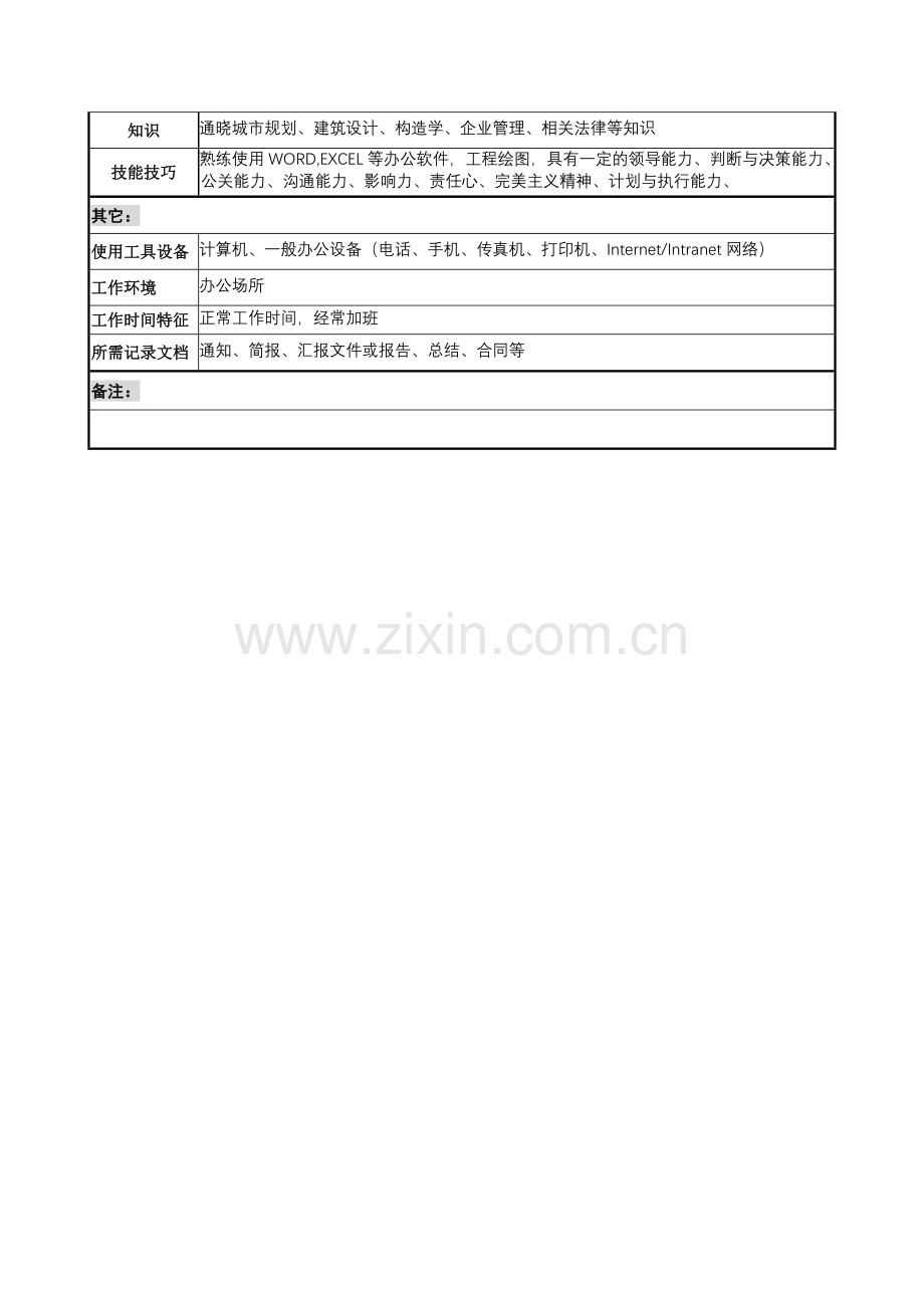 房地产事业部规划设计部部长职务说明书.docx_第2页