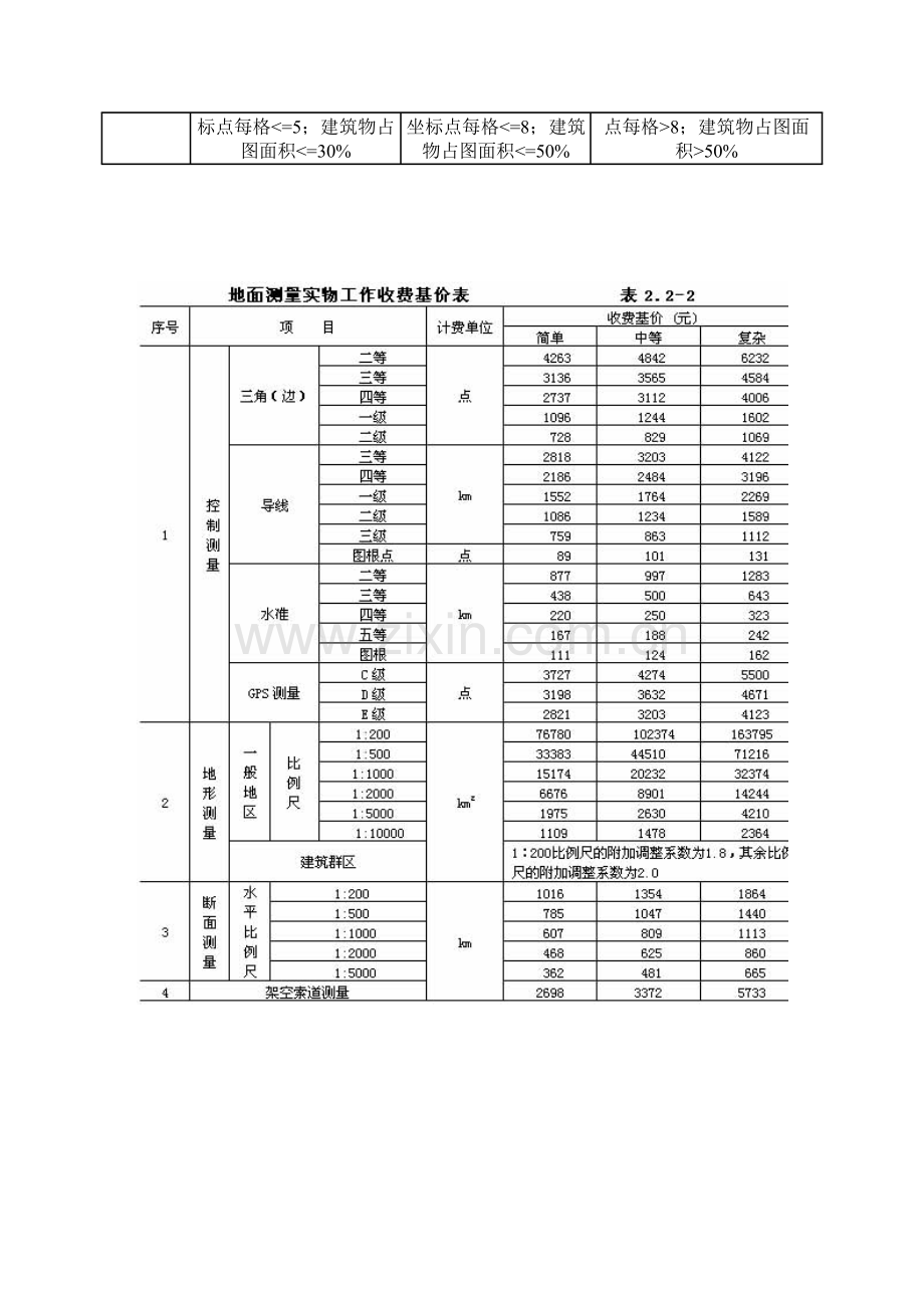 工程勘察设计收费标准范本.docx_第3页