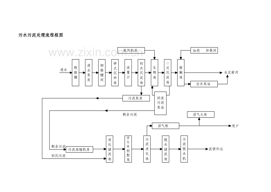 天海污北仓污水处理厂工程施工组织设计方案.docx_第2页