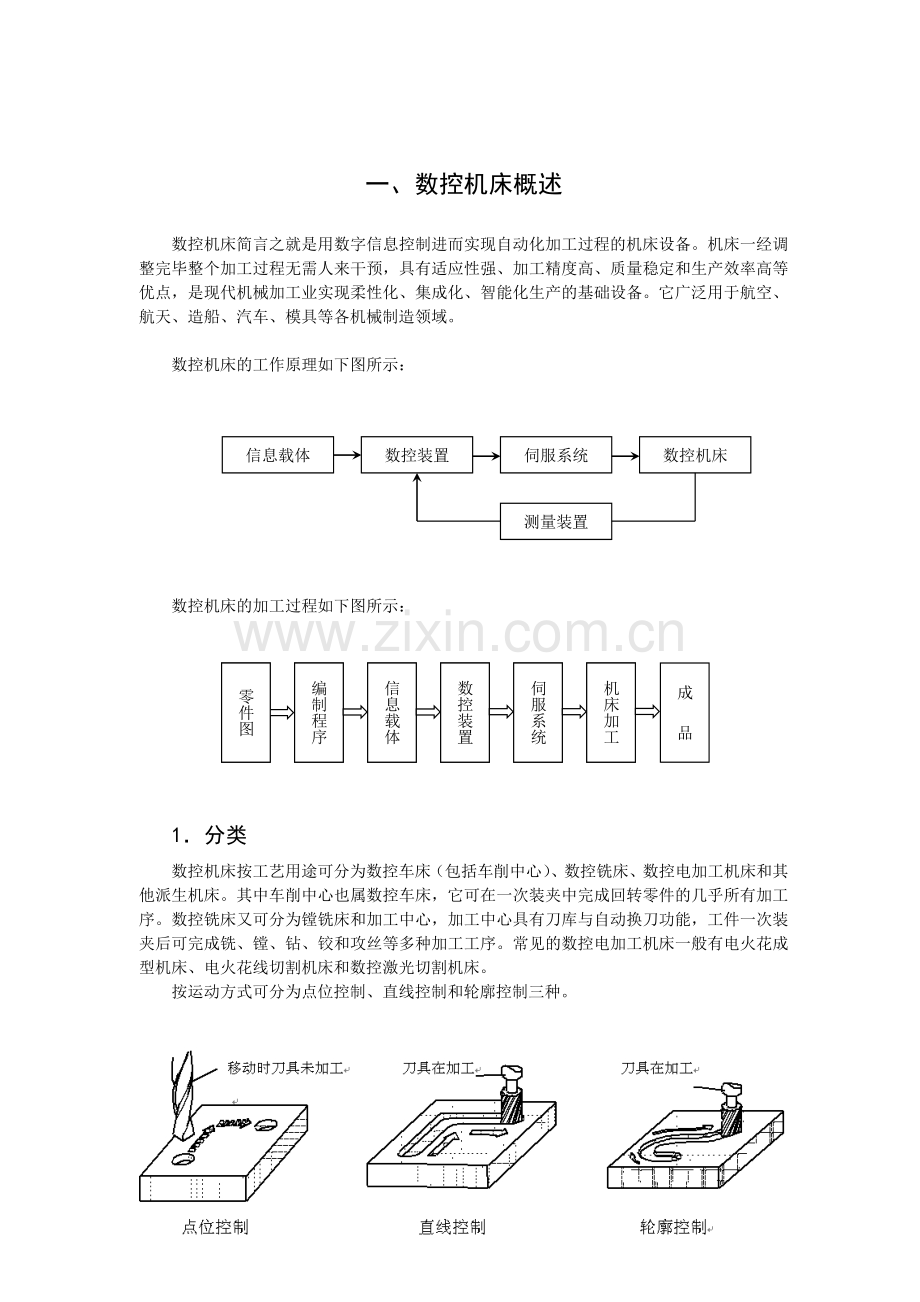 数控机床编程与操作实践指导书.docx_第3页