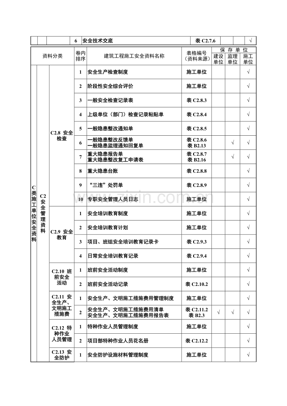 建筑工程施工安全资料分类表( 181页).docx_第3页