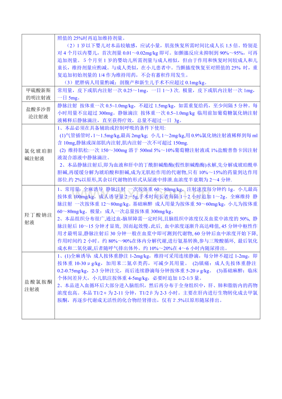 常用麻醉药剂量（另外附一例六岁小儿用药剂量）.docx_第2页